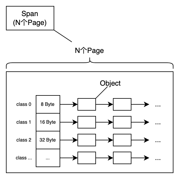 span2